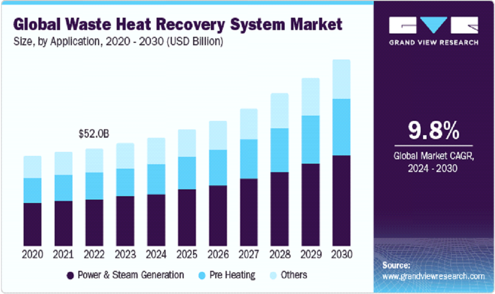 سهم بازار سیستم‌های بازیابی حرارت اتلافی جهانی بر اساس نوع استفاده نهایی